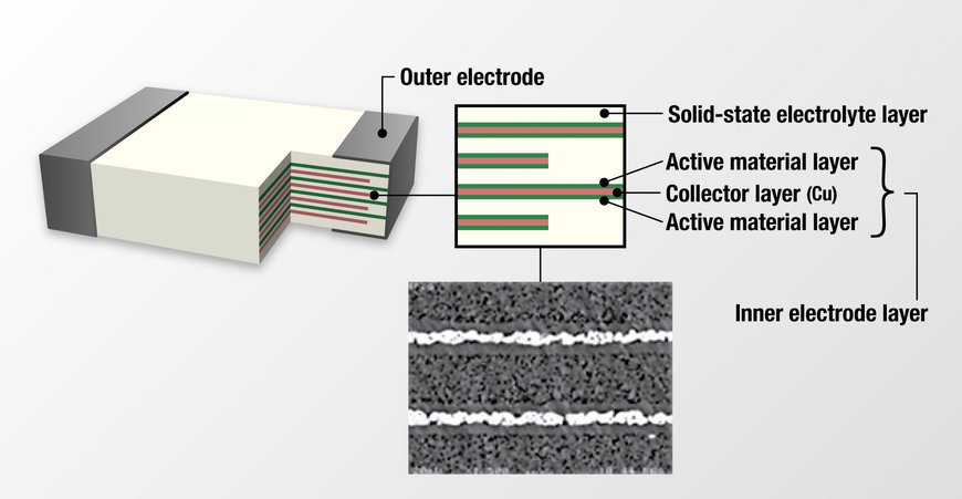 Solid-State Battery Technology Offers Limitless Possibilities to the New IoT Era